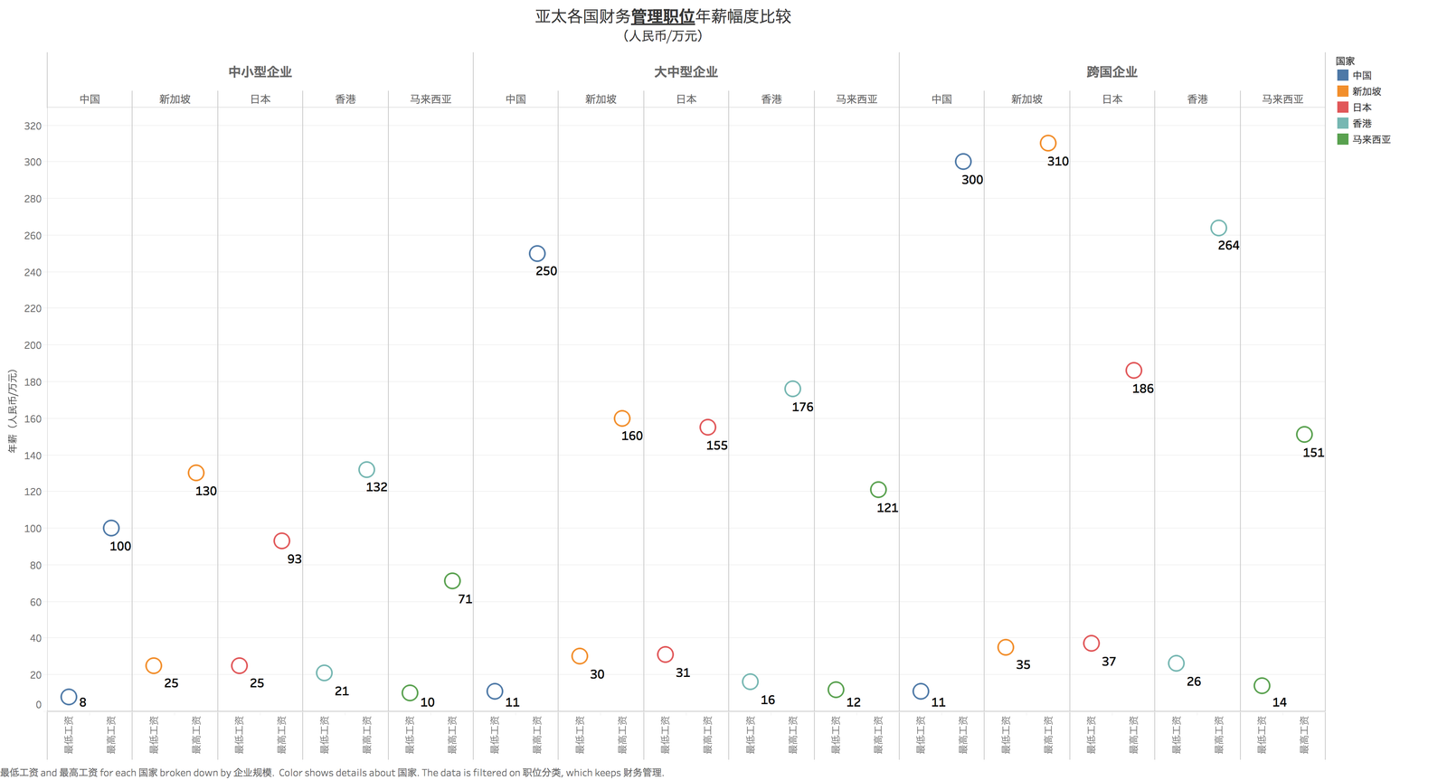 亚洲地区财务与会计类职位年薪比较 了解日本的薪资水平总体特点 旅兔驿站