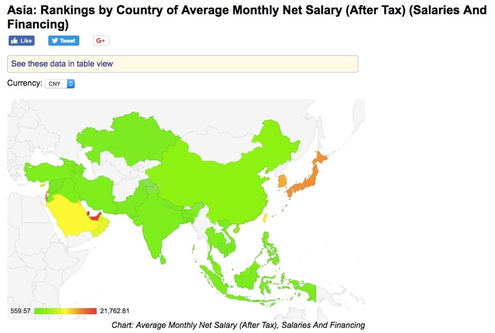 如何去日本工作：日本就业环境分析_亚洲各国税后平均工资排名