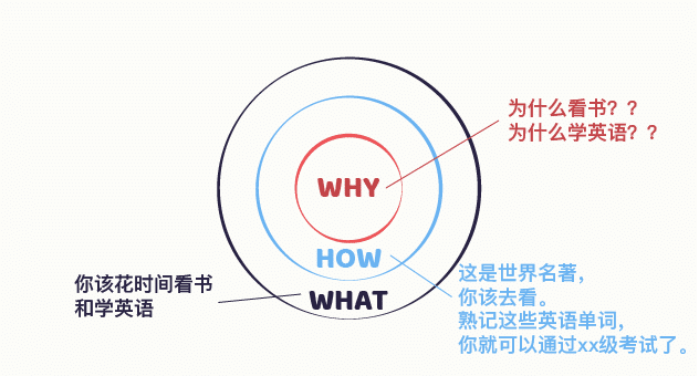 START WITH WHY | 从"为什么"开始
