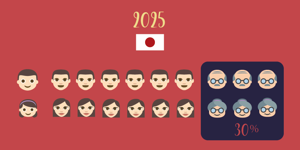 日本老龄化少子化 旅兔驿站
