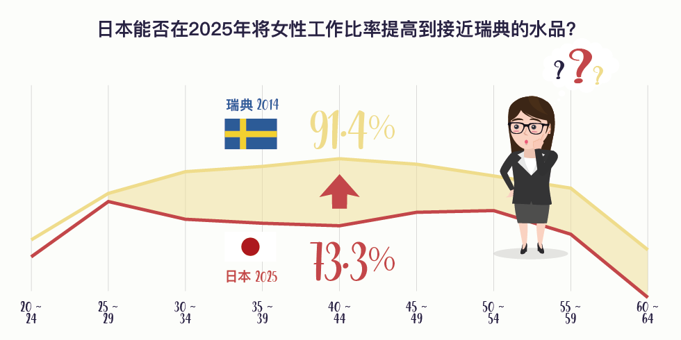 日本能否提高女性工作比率？旅兔驿站