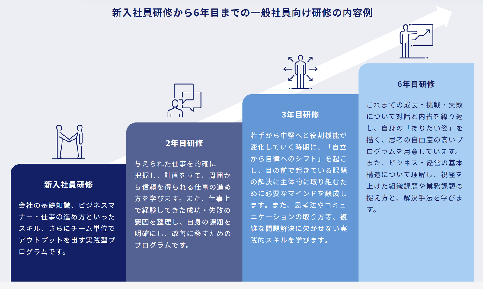 公司研修